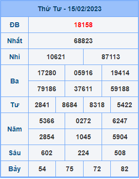 Dự đoán soi cầu miền bắc 16-02-2023