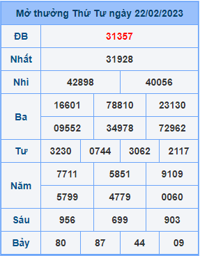 Dự đoán soi cầu miền bắc 23-02-2023