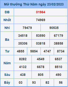 Dự đoán soi cầu miền bắc 24-02-2023