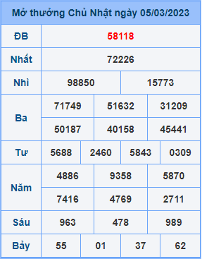 Dự đoán soi cầu miền bắc 06-03-2023