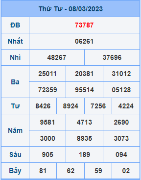 Dự đoán soi cầu miền bắc 09-03-2023