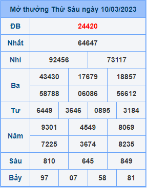 Dự đoán soi cầu miền bắc 11-03-2023