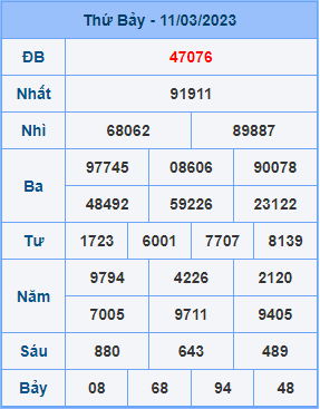 Dự đoán soi cầu miền bắc 12-03-2023