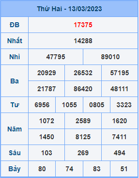 Dự đoán soi cầu miền bắc 14-03-2023