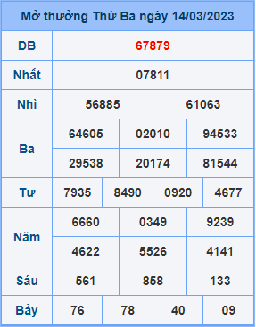 Dự đoán soi cầu miền bắc 15-03-2023