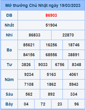 Dự đoán soi cầu miền bắc 20-03-2023