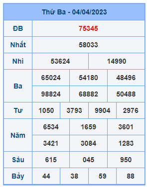 Dự đoán soi cầu miền bắc 05-04-2023