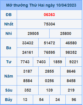 Dự đoán soi cầu miền bắc 11-04-2023