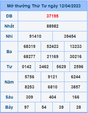 Dự đoán soi cầu miền bắc 13-04-2023