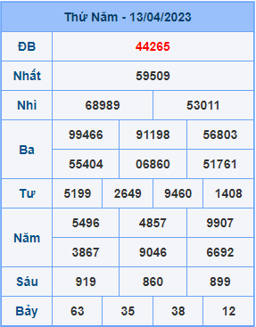 Dự đoán soi cầu miền bắc 14-04-2023