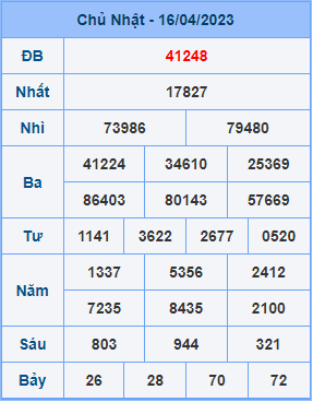 Dự đoán soi cầu miền bắc 17-04-2023