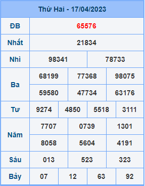 Dự đoán soi cầu miền bắc 18-04-2023