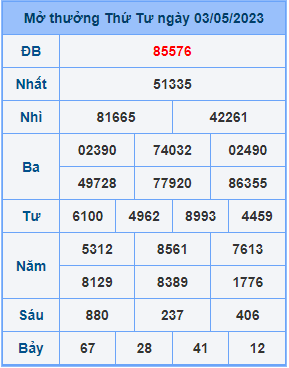 Dự đoán soi cầu miền bắc 04-05-2023