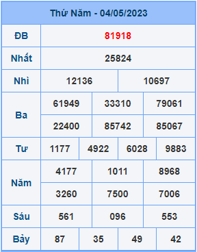 Dự đoán soi cầu miền bắc 05-05-2023