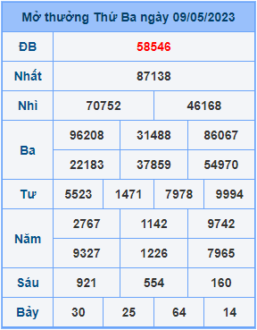 Dự đoán soi cầu miền bắc 10-05-2023