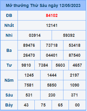 Dự đoán soi cầu miền bắc 13-05-2023