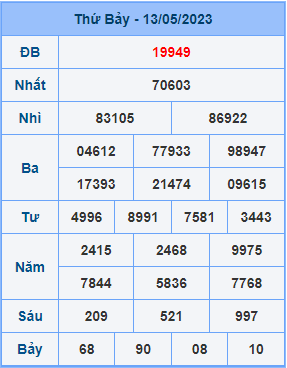 Dự đoán soi cầu miền bắc 14-05-2023