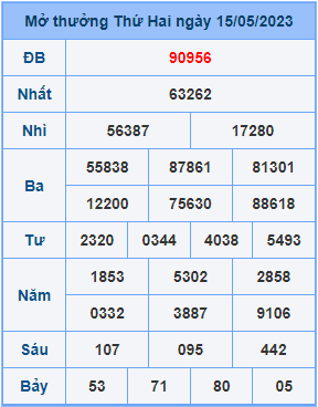 Dự đoán soi cầu miền bắc 16-05-2023