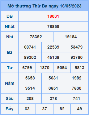 Dự đoán soi cầu miền bắc 17-05-2023