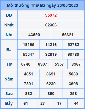 Dự đoán soi cầu miền bắc 24-05-2023