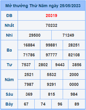 Dự đoán soi cầu miền bắc 26-05-2023