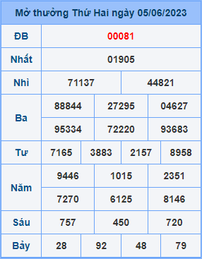 Dự đoán soi cầu miền bắc 06-06-2023