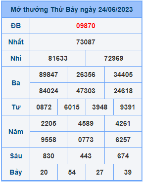 Dự đoán soi cầu miền bắc 25-06-2023