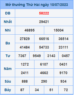 Dự đoán soi cầu miền bắc 11-07-2023