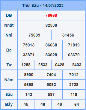 Dự đoán soi cầu miền bắc 15-07-2023