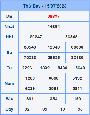 Dự đoán soi cầu miền bắc 16-07-2023