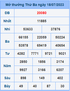 Dự đoán soi cầu miền bắc 19-07-2023