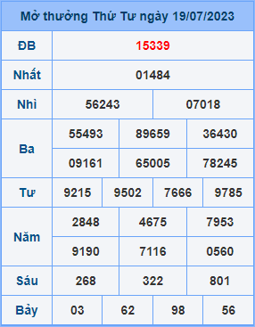 Dự đoán soi cầu miền bắc 20-07-2023