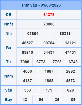 Dự đoán soi cầu miền bắc 02-09-2023