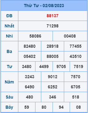 Dự đoán soi cầu miền bắc 03-08-2023