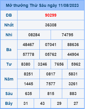 Dự đoán soi cầu miền bắc 12-08-2023