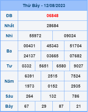 Dự đoán soi cầu miền bắc 13-08-2023