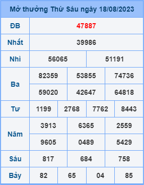 Dự đoán soi cầu miền bắc 19-08-2023