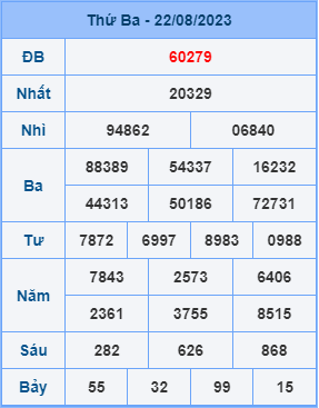 Dự đoán soi cầu miền bắc 23-08-2023