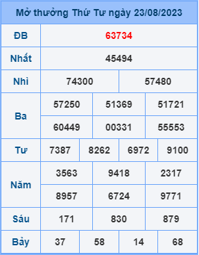 Dự đoán soi cầu miền bắc 24-08-2023