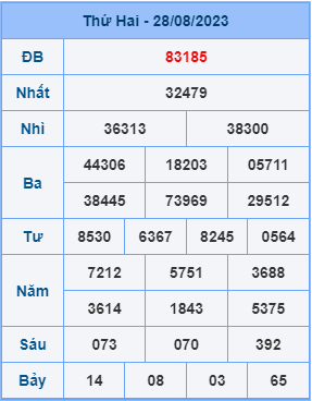 Dự đoán soi cầu miền bắc 29-08-2023