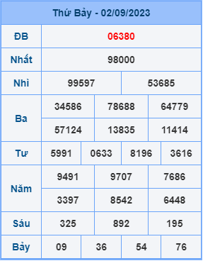 Dự đoán soi cầu miền bắc 03-09-2023