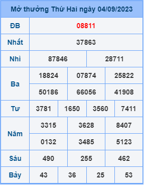 Dự đoán soi cầu miền bắc 05-09-2023