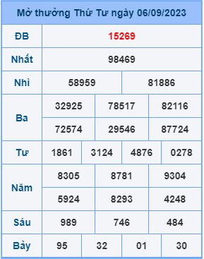 Dự đoán soi cầu miền bắc 07-09-2023