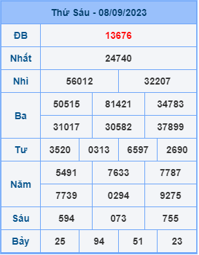 Dự đoán soi cầu miền bắc 09-09-2023