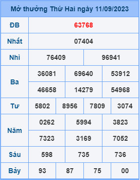 Dự đoán soi cầu miền bắc 12-09-2023