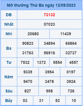 Dự đoán soi cầu miền bắc 13-09-2023