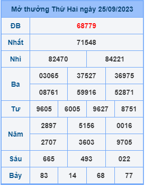 Dự đoán soi cầu miền bắc 26-09-2023