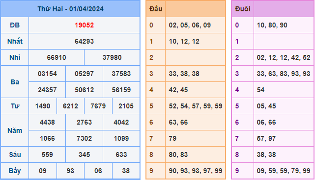 Soi cầu XSMB 02-04-2024