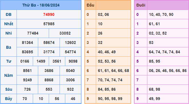 Soi cầu XSMB 19-06-2024