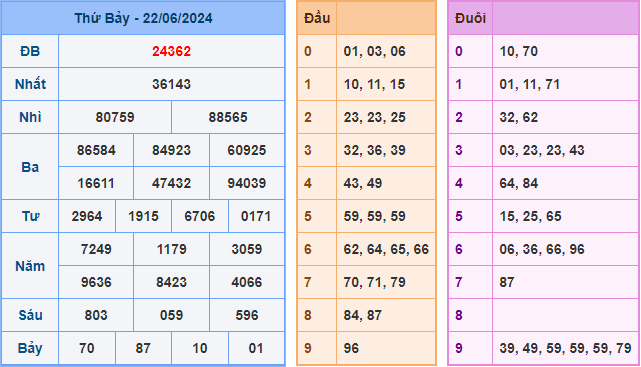 Soi cầu XSMB 23-06-2024